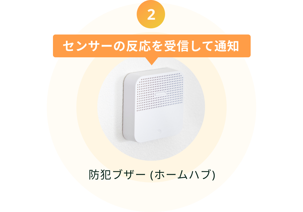 センサーの反応を受信して通知