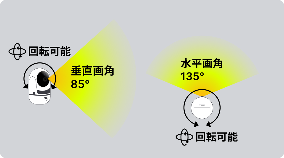 室内カメラの撮影範囲イメージ