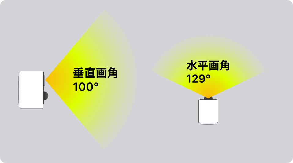 屋外カメラの撮影範囲イメージ