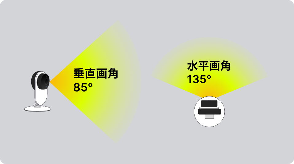 室内カメラの撮影範囲イメージ