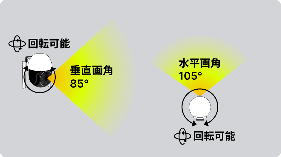 屋外カメラの撮影範囲イメージ