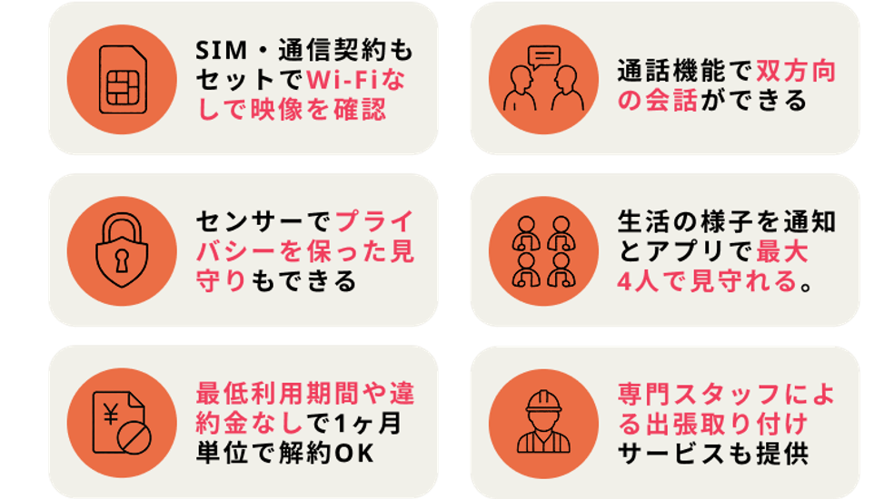 SIM・通信契約もセットでWi-Fiなしで映像を確認, 通話機能で双方向の会話ができる, センサーでプライバシーを保った見守りもOK, 動きや生活の通知とアプリで、最大4人で見守れる。, 最低利用期間や違約金なしで1ヶ月単位で解約OK, 専門スタッフによる出張取り付けサービスも提供