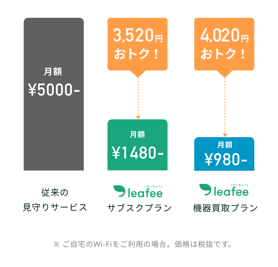 防犯ブザーと防犯センサー、防犯カメラを設置した玄関を出入りする女性の画像